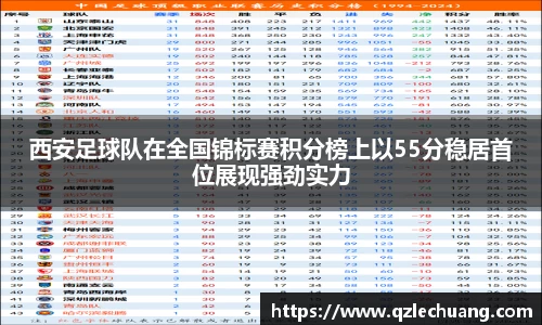 西安足球队在全国锦标赛积分榜上以55分稳居首位展现强劲实力