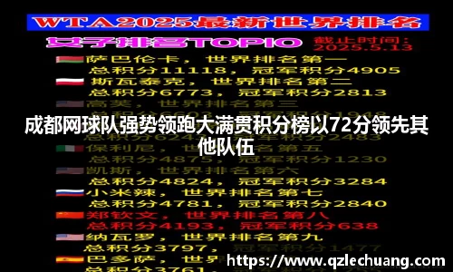 成都网球队强势领跑大满贯积分榜以72分领先其他队伍