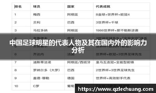 中国足球明星的代表人物及其在国内外的影响力分析