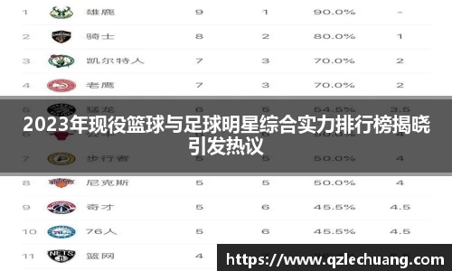 2023年现役篮球与足球明星综合实力排行榜揭晓引发热议